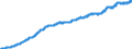 Consumer Prices: Consumer prices - food / Denmark / Index