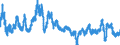 Consumer Prices: Consumer prices - food / Finland / Percentage change on the same period of the previous year