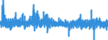 Consumer Prices: Consumer prices - food / Finland / Percentage change from previous period