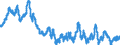 Consumer Prices: Consumer prices - food / France / Percentage change on the same period of the previous year