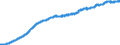 Consumer Prices: Consumer prices - food / France / Index