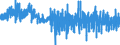 Consumer Prices: Consumer prices - food / France / Percentage change from previous period