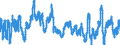 Consumer Prices: Consumer prices - food / Germany / Percentage change on the same period of the previous year
