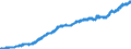 Consumer Prices: Consumer prices - food / Germany / Index