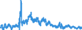 Consumer Prices: Consumer prices - food / Greece / Percentage change on the same period of the previous year