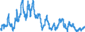 Consumer Prices: Consumer prices - food / Hungary / Percentage change on the same period of the previous year