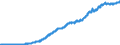 Consumer Prices: Consumer prices - food / Hungary / Index
