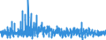 Consumer Prices: Consumer prices - food / Hungary / Percentage change from previous period