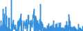 Consumer Prices: Consumer prices - food / Iceland / Percentage change from previous period