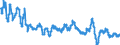 Consumer Prices: Consumer prices - food / Ireland / Percentage change on the same period of the previous year