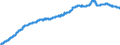 Consumer Prices: Consumer prices - food / Ireland / Index