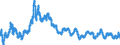 Consumer Prices: Consumer prices - food / Italy / Percentage change on the same period of the previous year