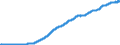 Consumer Prices: Consumer prices - food / Italy / Index