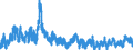 Consumer Prices: Consumer prices - food / Japan / Percentage change on the same period of the previous year
