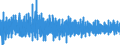 Consumer Prices: Consumer prices - food / Japan / Percentage change from previous period