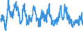 Consumer Prices: Consumer prices - food / Korea / Percentage change on the same period of the previous year