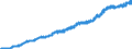 Consumer Prices: Consumer prices - food / Korea / Index
