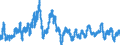 Consumer Prices: Consumer prices - food / Luxembourg / Percentage change on the same period of the previous year