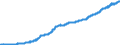 Consumer Prices: Consumer prices - food / Luxembourg / Index