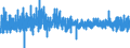 Consumer Prices: Consumer prices - food / Luxembourg / Percentage change from previous period