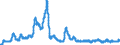 Consumer Prices: Consumer prices - food / Mexico / Percentage change on the same period of the previous year