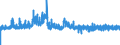 Consumer Prices: Consumer prices - food / Mexico / Percentage change from previous period