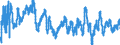 Consumer Prices: Consumer prices - food / Netherlands / Percentage change on the same period of the previous year