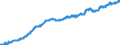 Consumer Prices: Consumer prices - food / Netherlands / Index