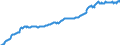 Consumer Prices: Consumer prices - food / New Zealand / Index