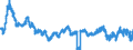 Consumer Prices: Consumer prices - food / Norway / Percentage change on the same period of the previous year