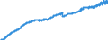 Consumer Prices: Consumer prices - food / Norway / Index
