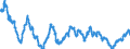Consumer Prices: Consumer prices - food / Poland / Percentage change on the same period of the previous year