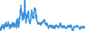 Consumer Prices: Consumer prices - food / Portugal / Percentage change on the same period of the previous year