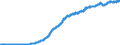 Consumer Prices: Consumer prices - food / Portugal / Index