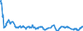 Consumer Prices: Consumer prices - food / Slovak Republic / Percentage change on the same period of the previous year
