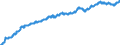 Consumer Prices: Consumer prices - food / Slovak Republic / Index