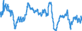 Consumer Prices: Consumer prices - food / Spain / Percentage change on the same period of the previous year