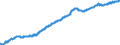 Consumer Prices: Consumer prices - food / Spain / Index
