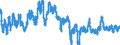 Consumer Prices: Consumer prices - food / Sweden / Percentage change on the same period of the previous year