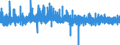 Consumer Prices: Consumer prices - food / Sweden / Percentage change from previous period