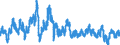 Consumer Prices: Consumer prices - food / Switzerland / Percentage change on the same period of the previous year