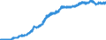 Consumer Prices: Consumer prices - food / Switzerland / Index