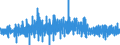 Consumer Prices: Consumer prices - food / Turkey / Percentage change from previous period