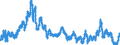 Consumer Prices: Consumer prices - food / United Kingdom / Percentage change on the same period of the previous year