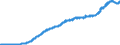Consumer Prices: Consumer prices - food / United Kingdom / Index