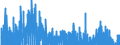 Consumer Prices: Consumer prices - food / United Kingdom / Percentage change from previous period