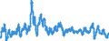 Consumer Prices: Consumer prices - food / United States / Percentage change on the same period of the previous year