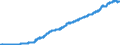 Consumer Prices: Consumer prices - food / United States / Index