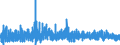 Consumer Prices: Consumer prices - food / United States / Percentage change from previous period