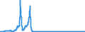 Consumer Prices: Consumer prices - food / Non-OECD Economies: Brazil / Percentage change on the same period of the previous year